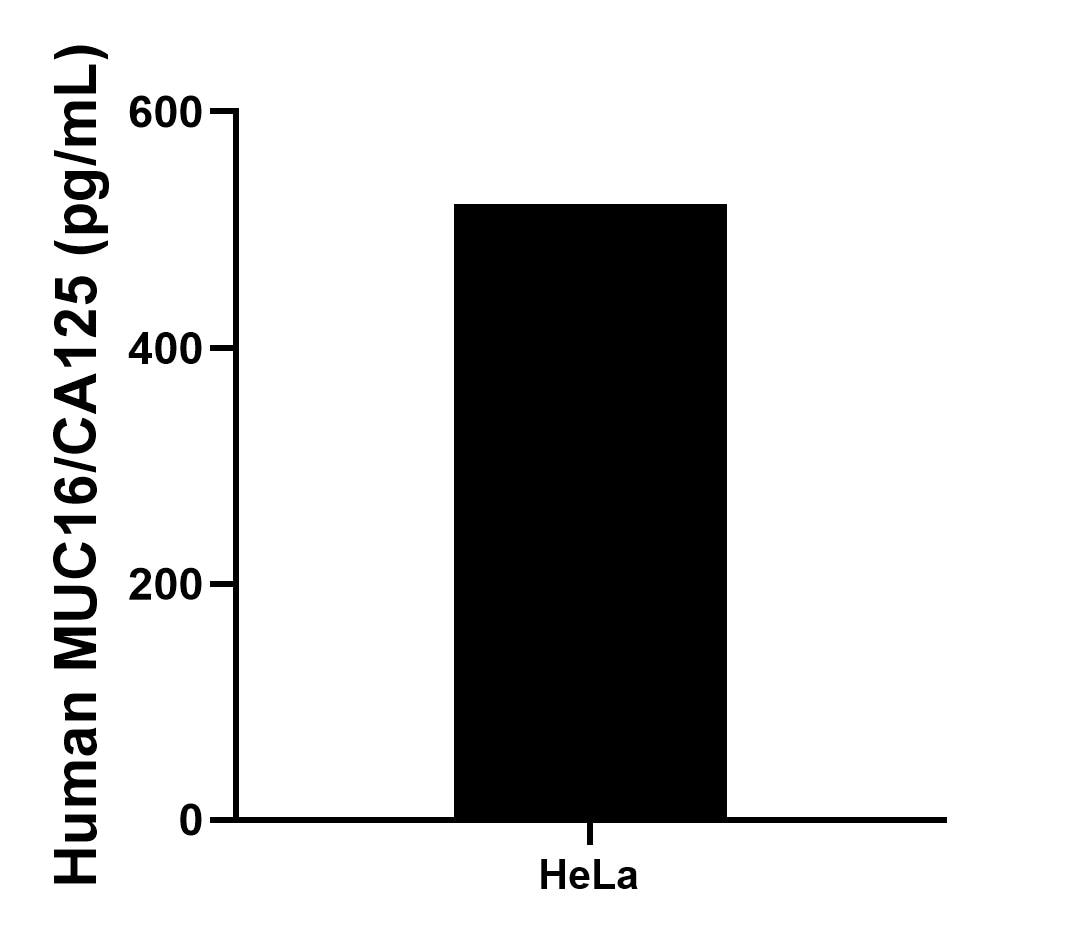 Sandwich ELISA sample test of MP03433-1 Sandwich ELISA sample test of MP03433-1