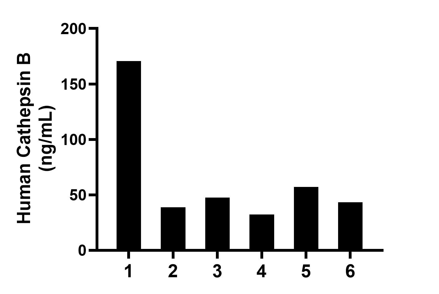 Sandwich ELISA sample test of MP03489-1