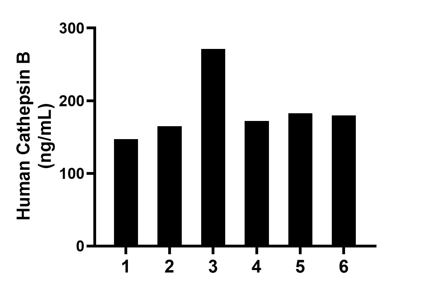 Sandwich ELISA sample test of MP03489-1