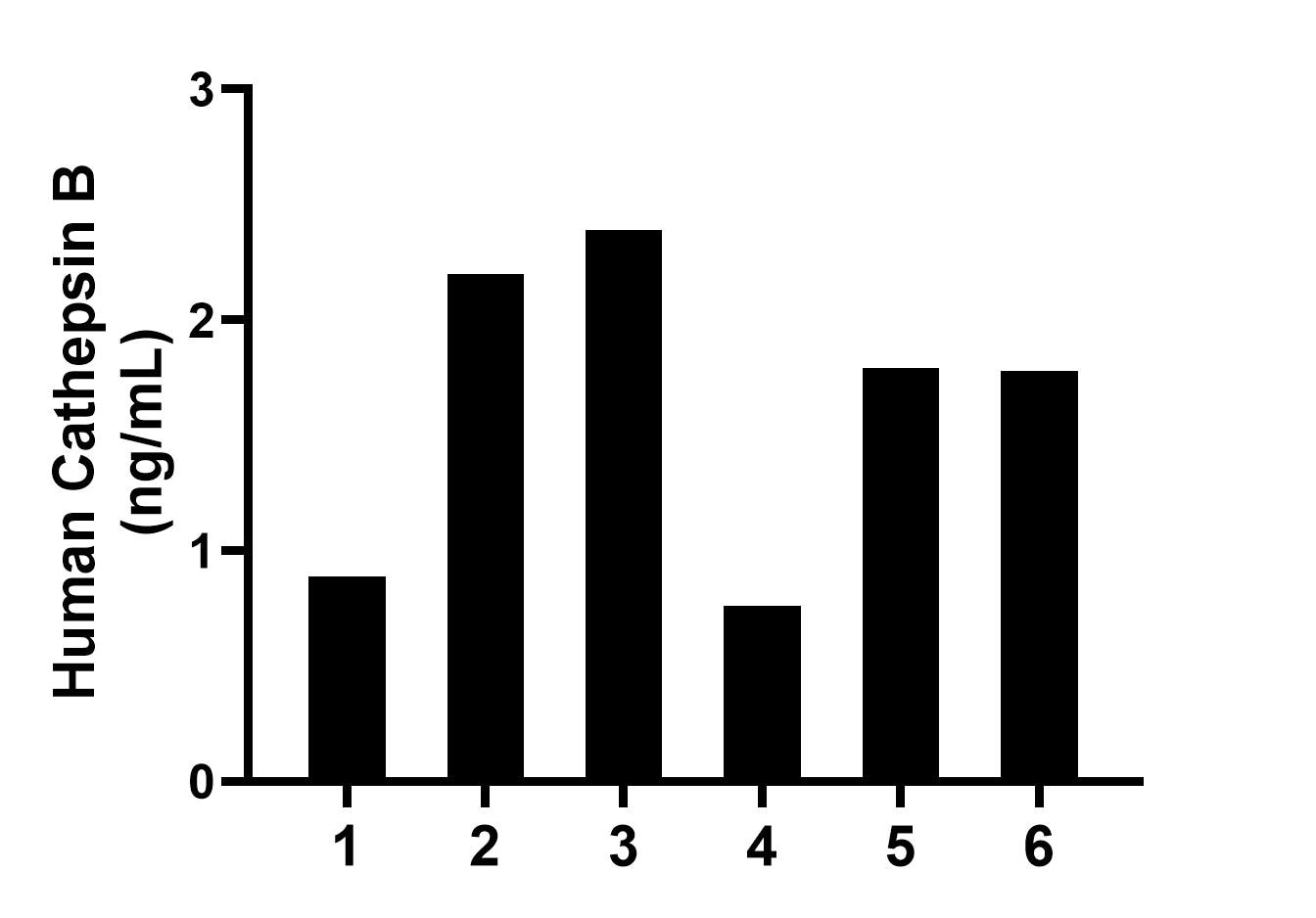 Sandwich ELISA sample test of MP03489-1