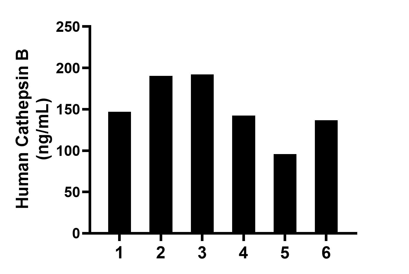 Sandwich ELISA sample test of MP03489-1