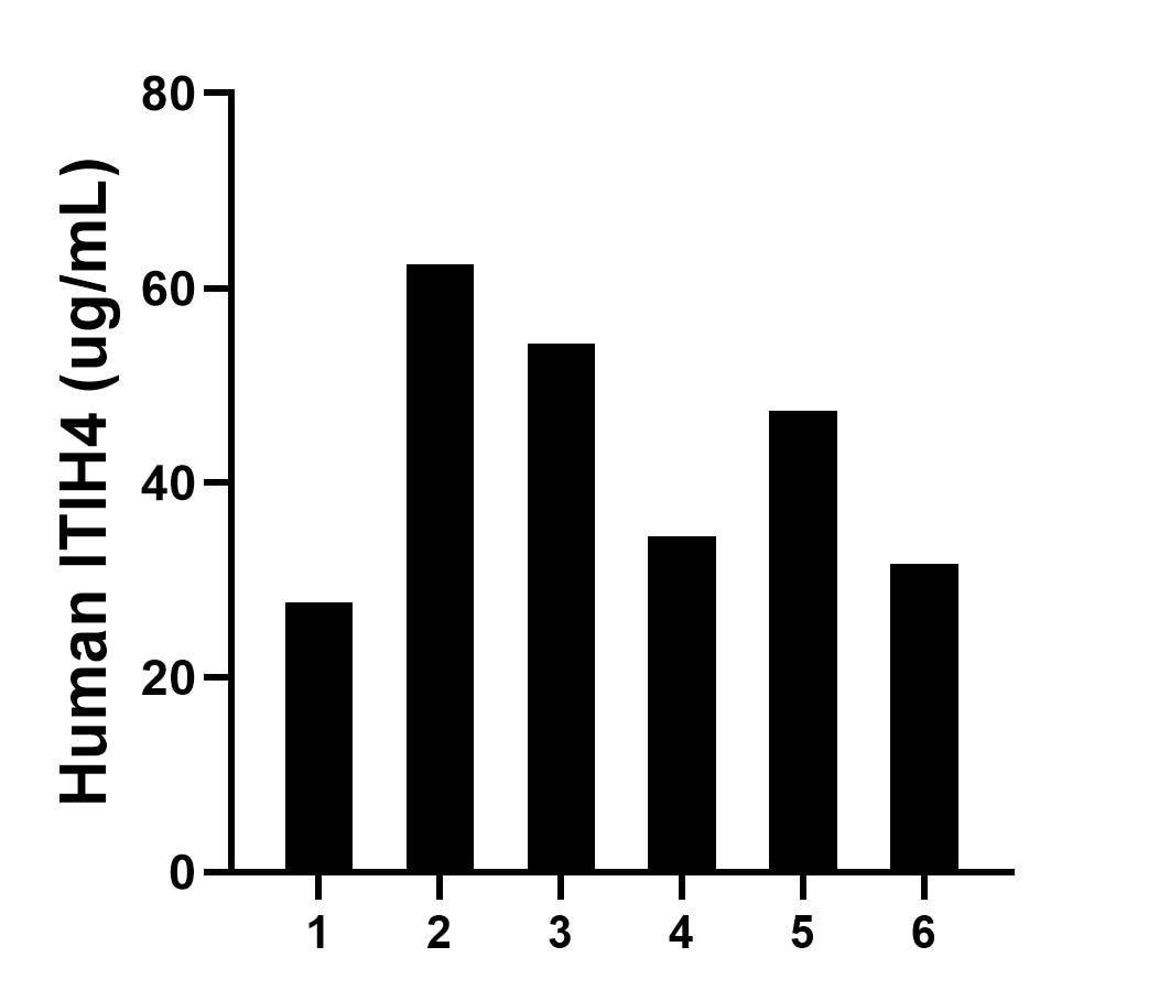 Sandwich ELISA sample test of MP03496-2 Sandwich ELISA sample test of MP03496-2
