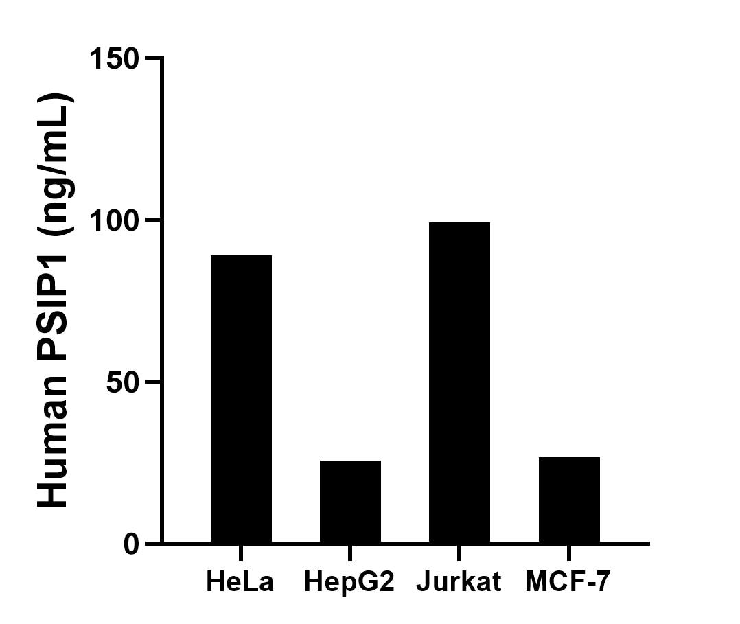 Sandwich ELISA sample test of MP50375-1