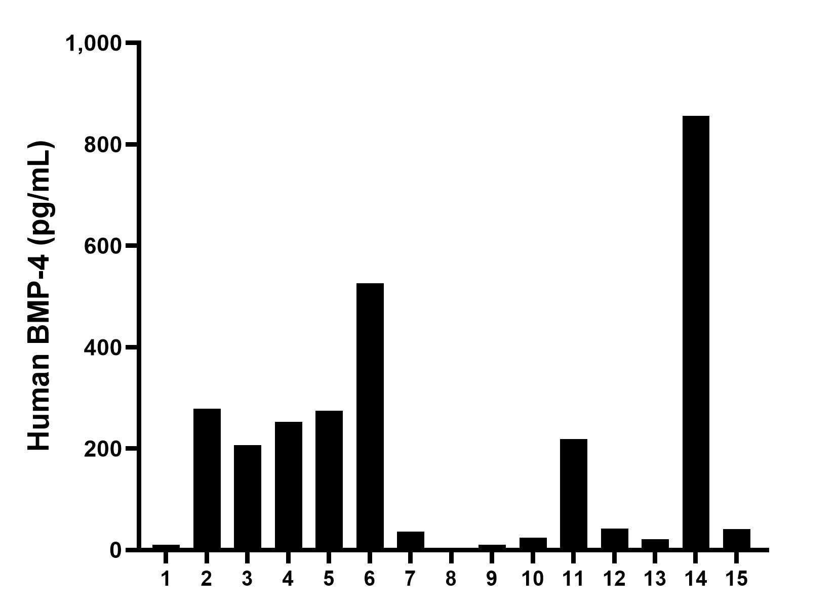 Sandwich ELISA sample test of MP51307-1
