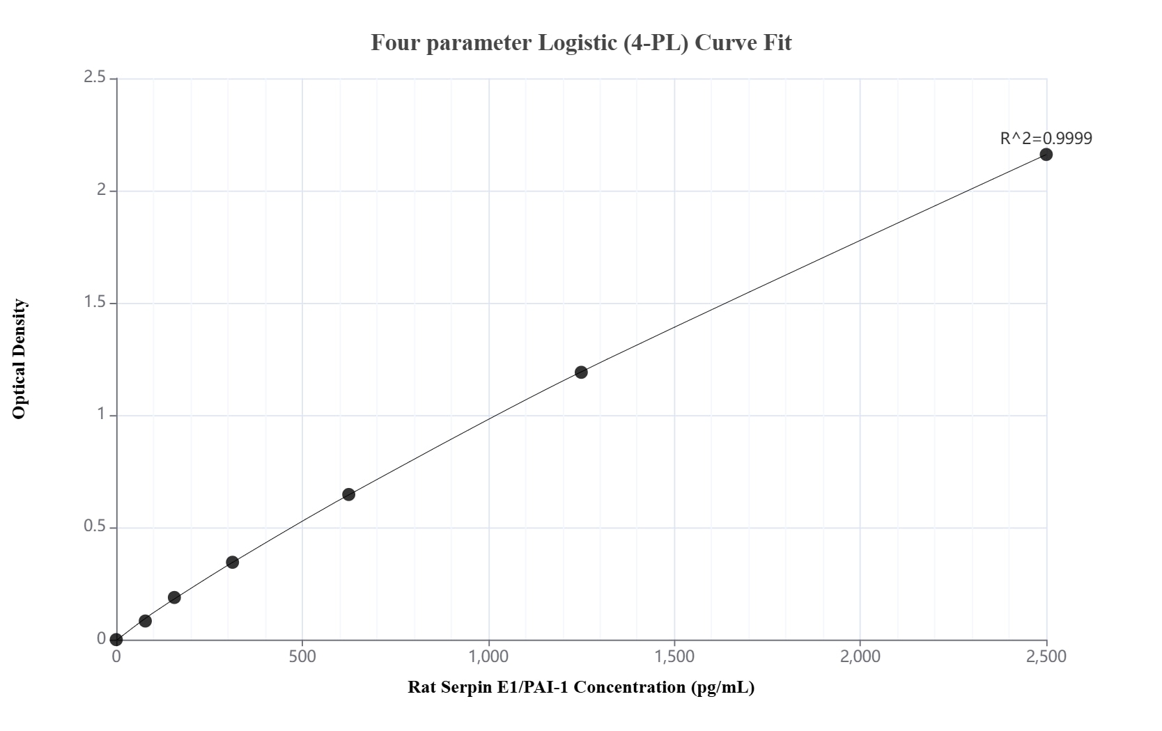 Sandwich ELISA standard curve of MP02642-1
