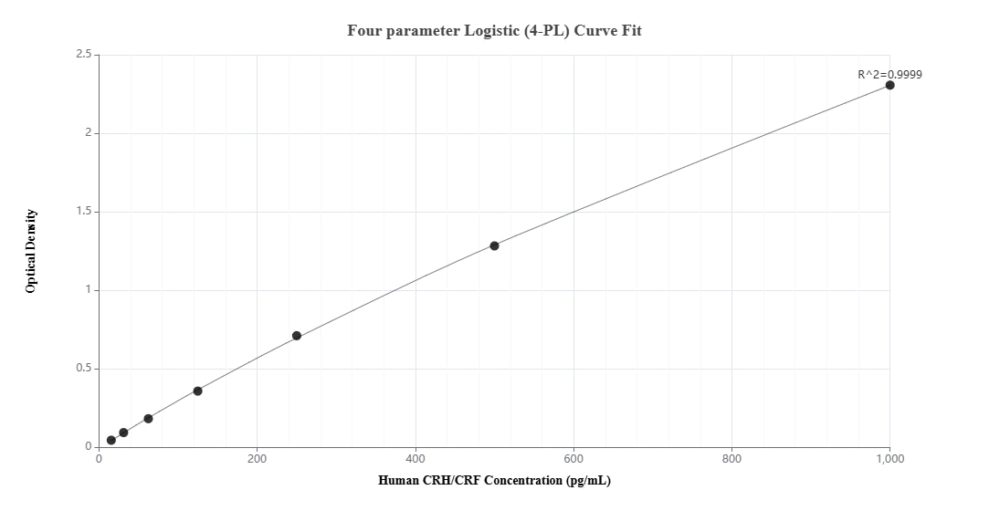 Sandwich ELISA standard curve of MP02703-1 Sandwich ELISA standard curve of MP02703-1