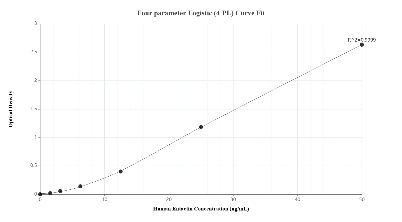 Sandwich ELISA standard curve of MP02707-1 Sandwich ELISA standard curve of MP02707-1
