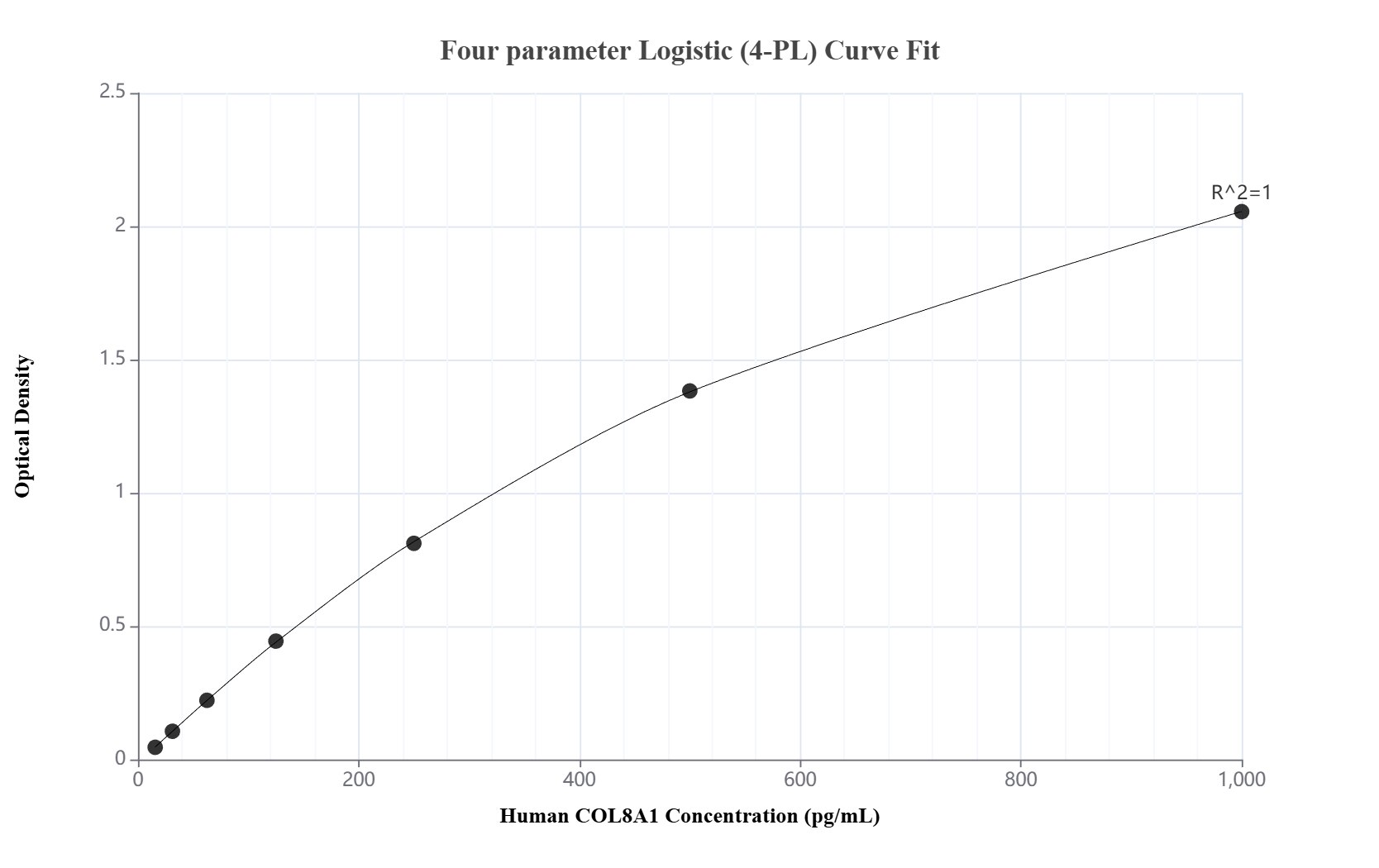 Sandwich ELISA standard curve of MP02961-1