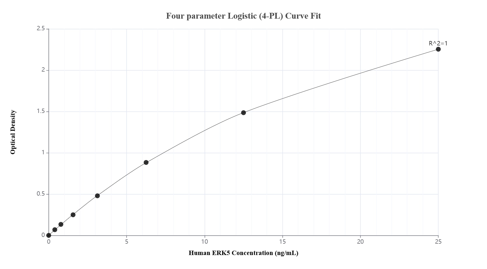 Sandwich ELISA standard curve of MP03466-1