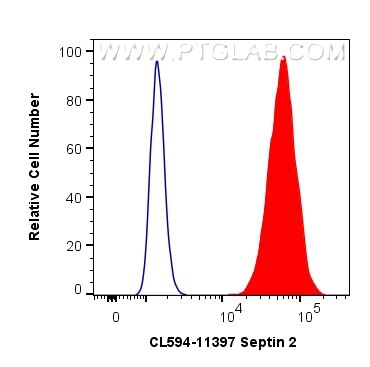 Flow cytometry (FC) experiment of MCF-7 cells using CoraLite®594-conjugated Septin 2 Polyclonal antibo (CL594-11397)