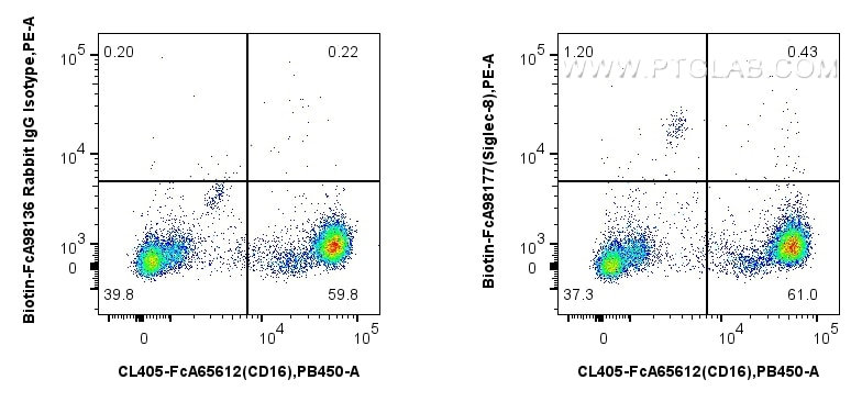 FC experiment of human peripheral blood leukocytes using Biotin-FcA98177 Flow cytometry (FC) experiment of human peripheral blood leukocytes using FcZero-rAb® Biotin Anti-Human Siglec-8 Rabbit Reco (Biotin-FcA98177)