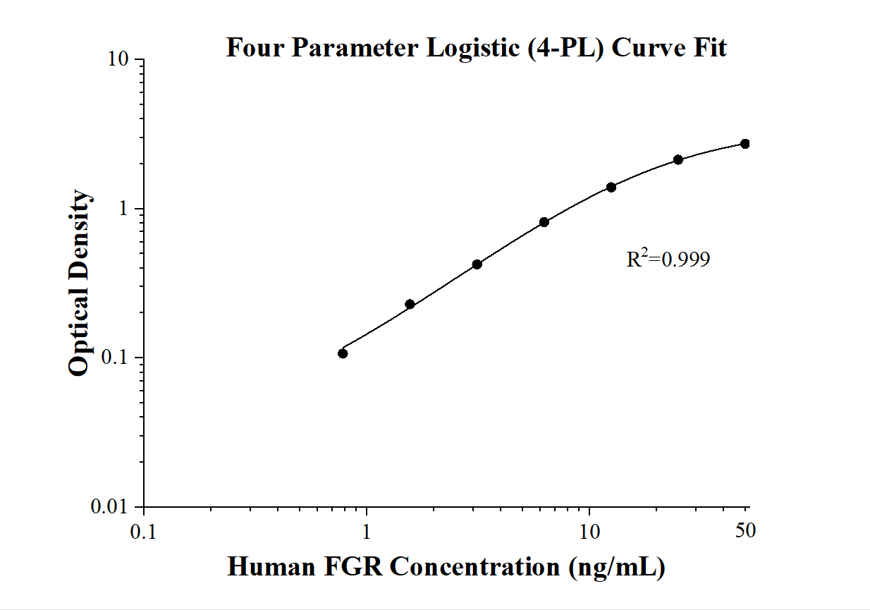 Fgr Kit.pdf Human FGR ELISA Kit Elisa Kit KE00528 | Proteintech