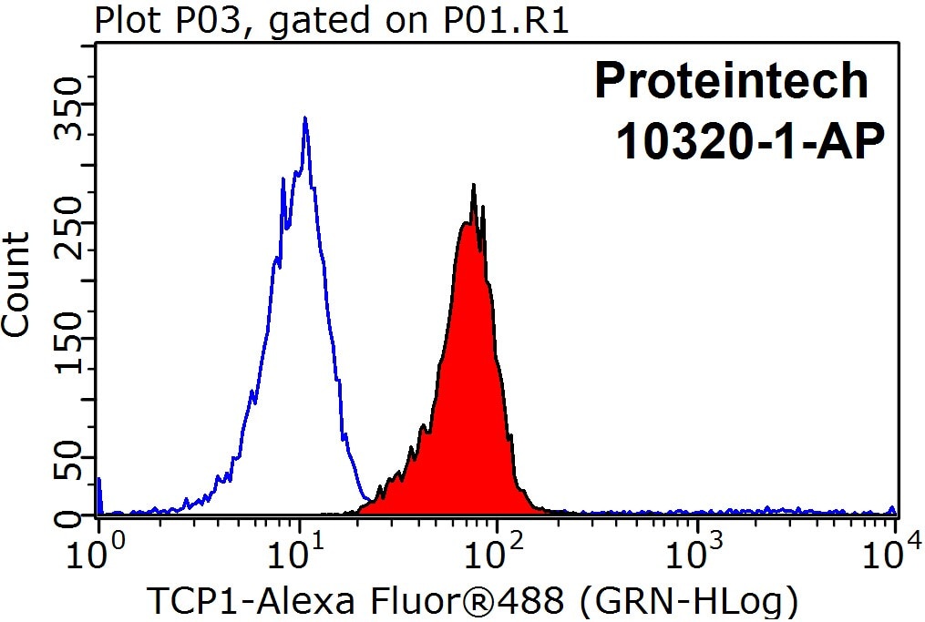 TCP1