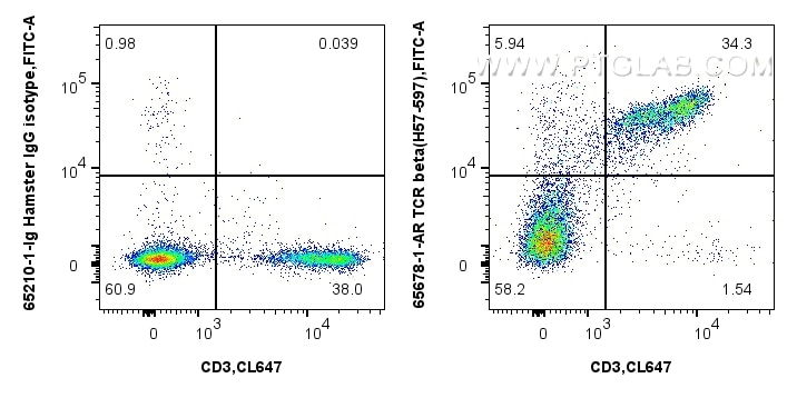 FC experiment of mouse splenocytes using 65678-1-AR Flow cytometry (FC) experiment of mouse splenocytes using Anti-Mouse TCR beta (H57-597) Hamster IgG2a Recomb (65678-1-AR)