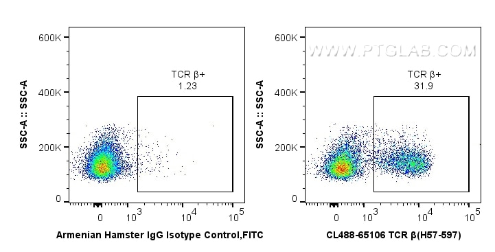 Flow cytometry (FC) experiment of C57BL/6 mouse splenocytes using CoraLite® Plus 488 Anti-Mouse TCR Beta (H57-597) (CL488-65106)