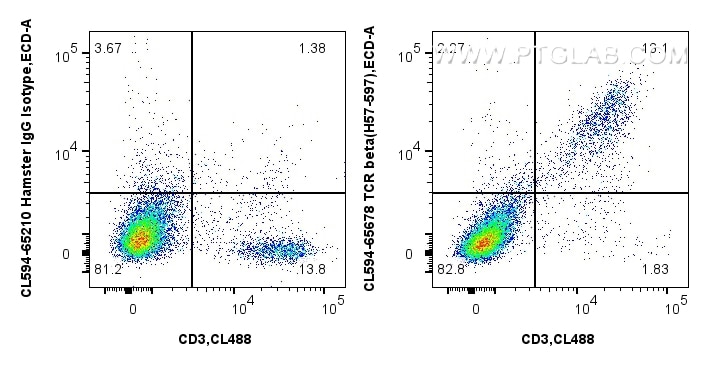 FC experiment of mouse splenocytes using CL594-65678 Flow cytometry (FC) experiment of mouse splenocytes using CoraLite®594 Anti-Mouse TCR beta (H57-597) Armenia (CL594-65678)