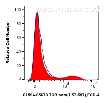 FC experiment of mouse splenocytes using CL594-65678 Flow cytometry (FC) experiment of mouse splenocytes using CoraLite®594 Anti-Mouse TCR beta (H57-597) Armenia (CL594-65678)