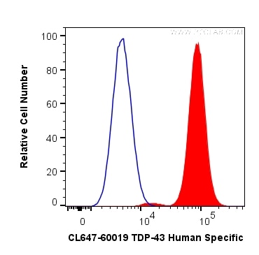 Flow cytometry (FC) experiment of MCF-7 cells using CoraLite® Plus 647-conjugated TDP-43 (human specif (CL647-60019)