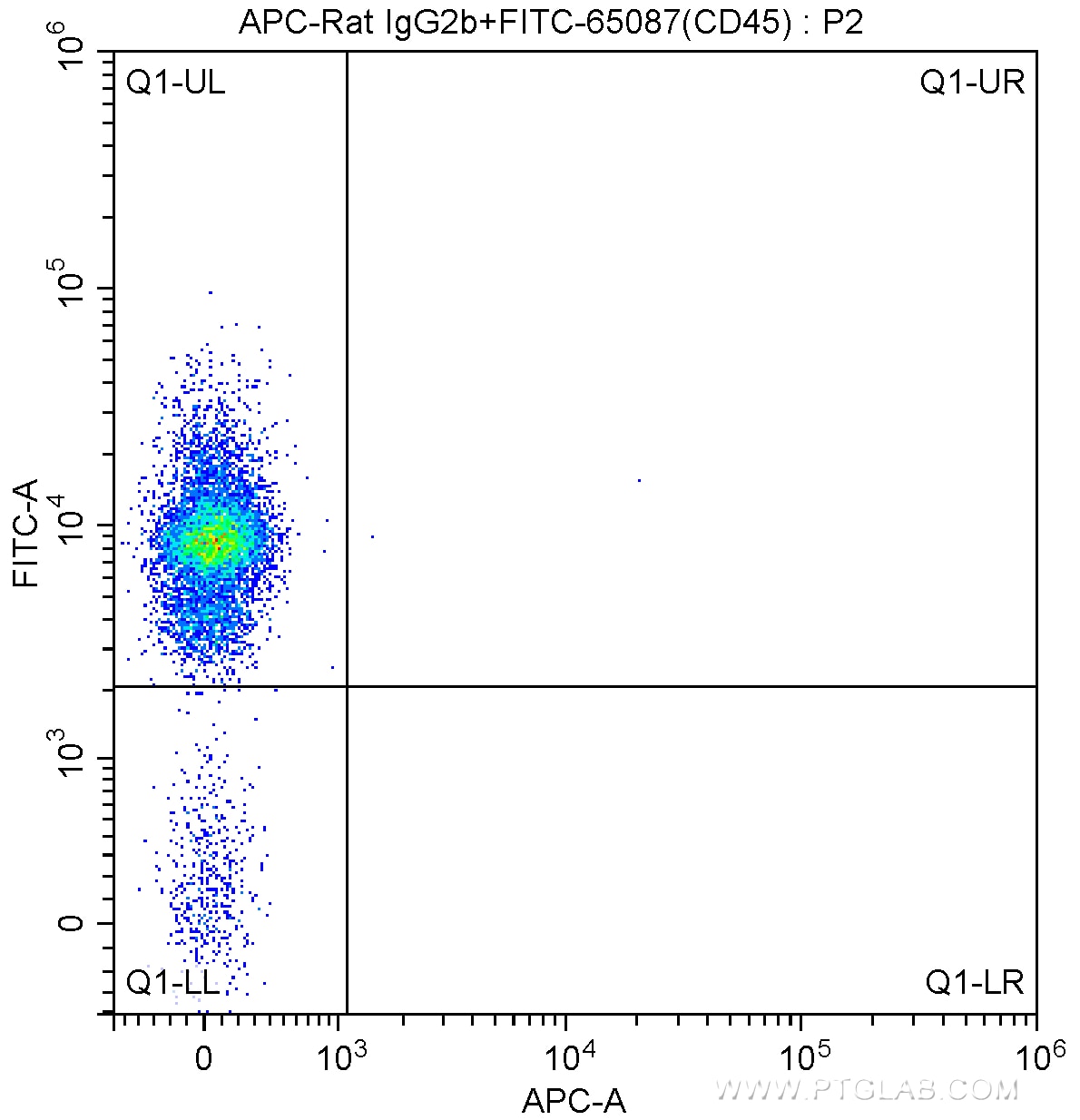 Flow cytometry (FC) experiment of mouse bone marrow cells using APC Anti-Mouse TER-119 (TER-119) (APC-65149)