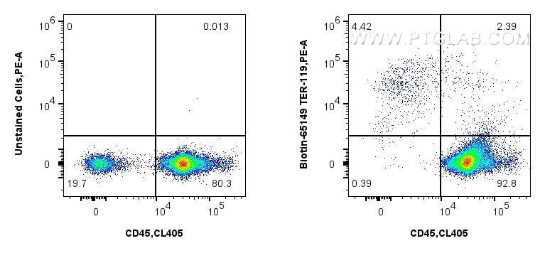 1x10^6 mouse bone marrow cells were surface stained with 0.25 ug Biotin Anti-Mouse TER-119 (TER-119) (Biotin-65149, Clone: TER-119) or unstained, and Streptavidin-PE Conjugate (PE-PF00030). Cells were co-stained with CoraLite® Plus 405 Anti-Mouse CD45 Rabbit Recombinant Antibody (CL405-98035, Clone: 240356D1). Cells were not fixed. Flow cytometry (FC) experiment of mouse bone marrow cells using Biotin Anti-Mouse TER-119 (TER-119) (Biotin-65149)
