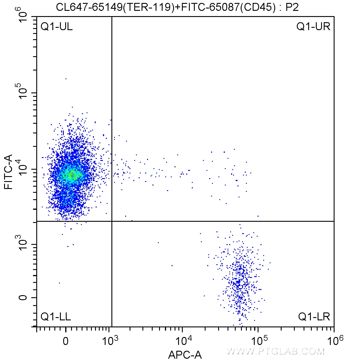 Flow cytometry (FC) experiment of mouse bone marrow cells using CoraLite® Plus 647 Anti-Mouse TER-119 (TER-119) (CL647-65149)