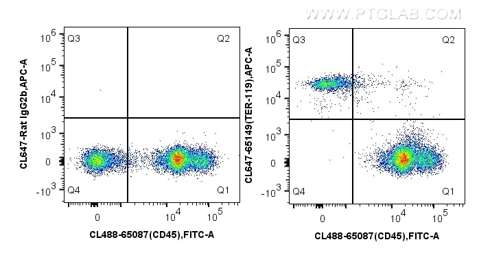 Flow cytometry (FC) experiment of mouse bone marrow cells using CoraLite® Plus 647 Anti-Mouse TER-119 (TER-119) (CL647-65149)