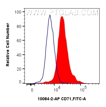 FC experiment of K-562 using 10084-2-AP Flow cytometry (FC) experiment of K-562 cells using CD71 Polyclonal antibody (10084-2-AP)