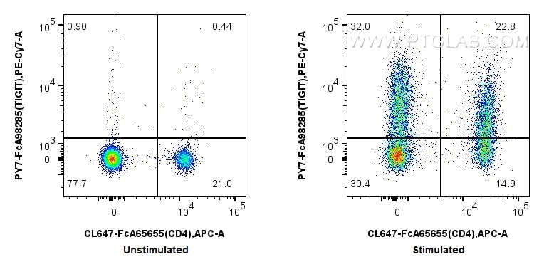 FC experiment of mouse splenocytes using PY7-FcA98285 Flow cytometry (FC) experiment of mouse splenocytes using FcZero-rAb® PE-Cyanine7 Anti-Mouse TIGIT Rabbit Re (PY7-FcA98285)