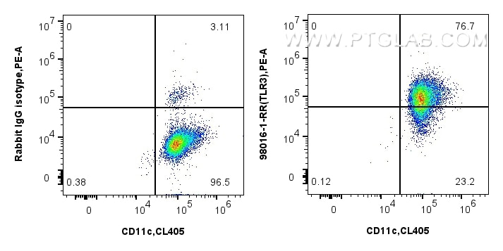 TLR3/CD283