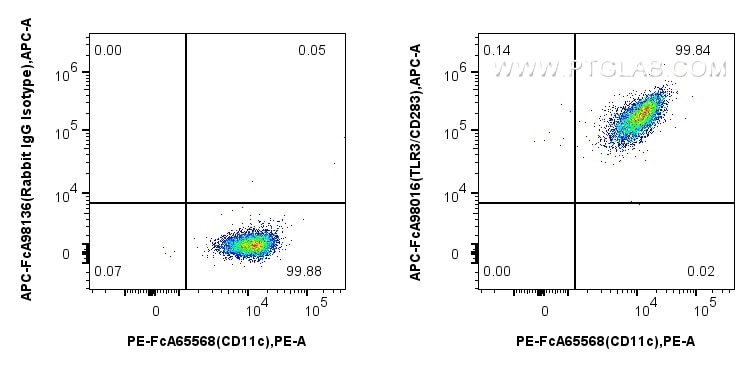 TLR3/CD283