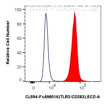 FC experiment of human monocyte-derived immature dendritic cells using CL594-FcA98016 Flow cytometry (FC) experiment of human monocyte-derived immature dendritic cells using FcZero-rAb® CoraLite® Plus 594 Anti-Human TLR3/CD2 (CL594-FcA98016)