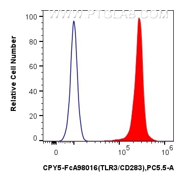 FC experiment of human monocyte-derived immature dendritic cells using CPY5-FcA98016 Flow cytometry (FC) experiment of human monocyte-derived immature dendritic cells using FcZero-rAb® PerCP-Cyanine5.5 Anti-Human TLR3/CD283 (CPY5-FcA98016)