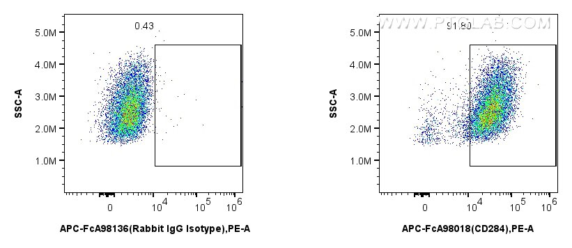 Flow cytometry (FC) experiment of Balb/c mouse peritoneal macrophages using FcZero-rAb™ APC Anti-Mouse TLR4/CD284 Rabbit Recom (APC-FcA98018)