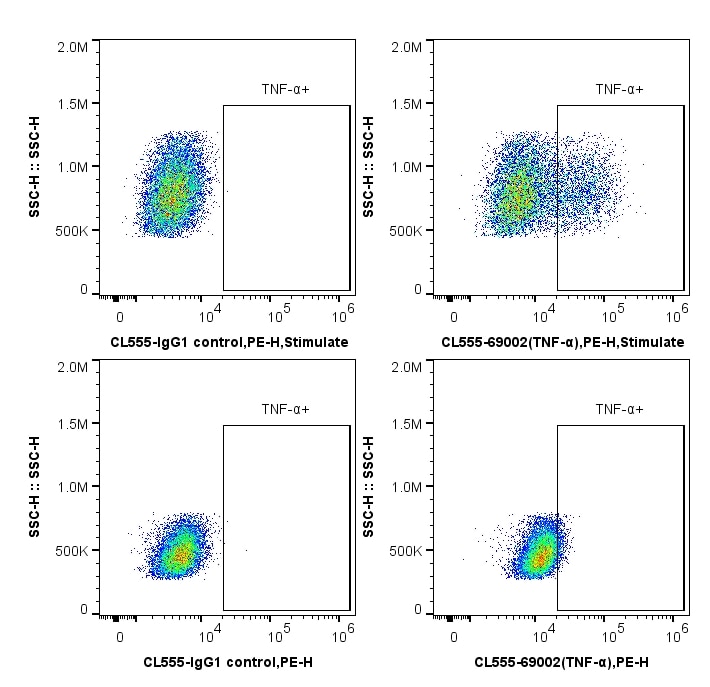 Flow cytometry (FC) experiment of THP-1 cells using CoraLite®555-conjugated TNF Alpha Monoclonal antib (CL555-69002)