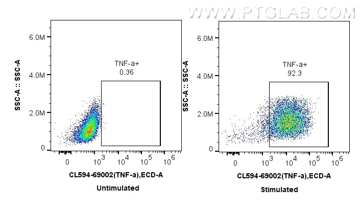 FC experiment of NK92 using CL594-69002