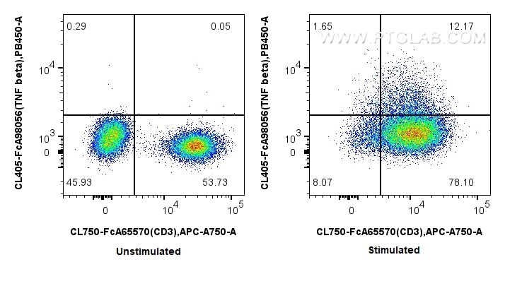 FC experiment of human PBMCs using CL405-FcA98056 Flow cytometry (FC) experiment of human PBMCs using FcZero-rAb® CoraLite® Plus 405 Anti-Human TNF beta (CL405-FcA98056)