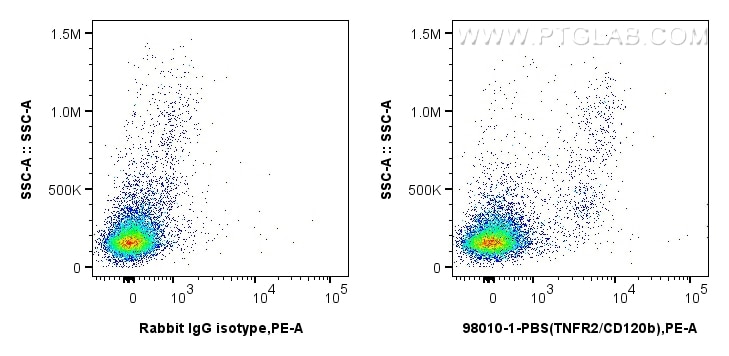 TNFR2/CD120b