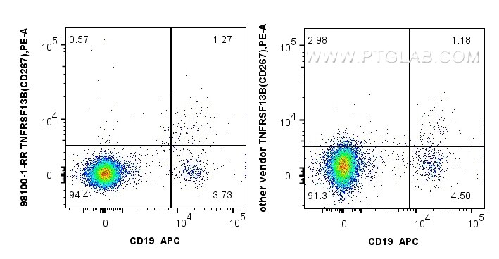 TNFRSF13B/CD267