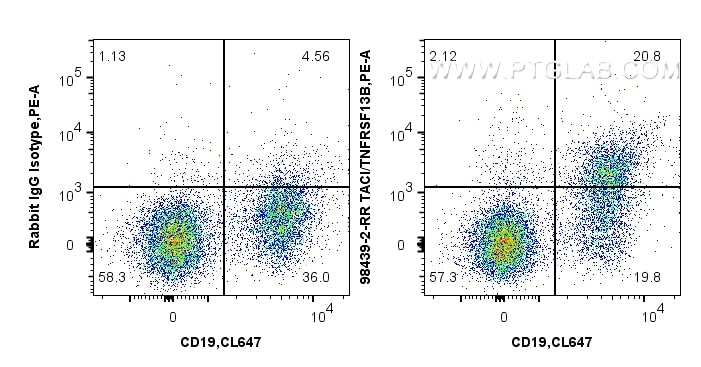 FC experiment of mouse splenocytes using 98439-2-RR (same clone as 98439-2-PBS) Flow cytometry (FC) experiment of mouse splenocytes using Anti-Mouse TNFRSF13B/CD267 Rabbit Recombinant Anti (98439-2-RR)