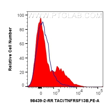 FC experiment of mouse splenocytes using 98439-2-RR (same clone as 98439-2-PBS) Flow cytometry (FC) experiment of mouse splenocytes using Anti-Mouse TNFRSF13B/CD267 Rabbit Recombinant Anti (98439-2-RR)