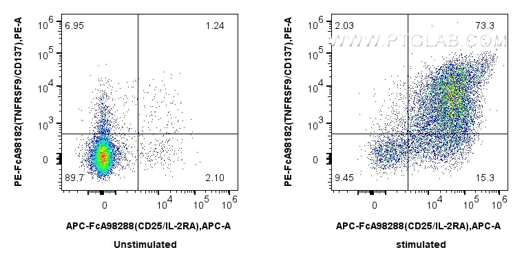 FC experiment of mouse splenocytes using PE-FcA98182 Flow cytometry (FC) experiment of mouse splenocytes using FcZero-rAb™ PE Anti-Mouse TNFRSF9/CD137 Rabbit Rec (PE-FcA98182)