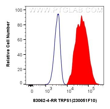 TRPS1