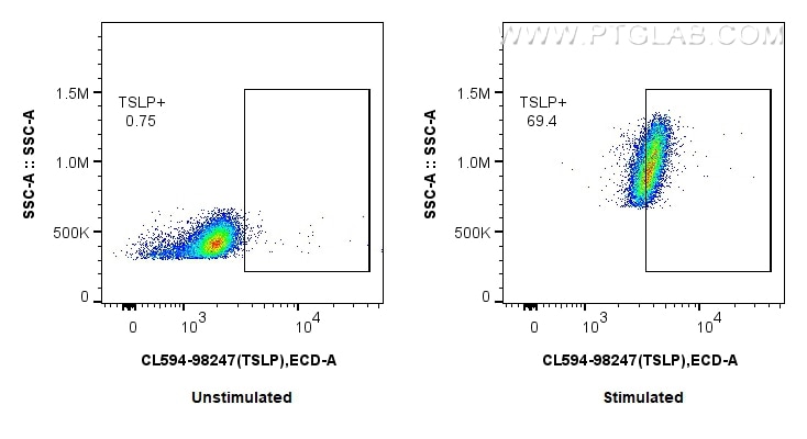 FC experiment of Human immature monocyte-derived dendritic cells using CL594-98247 Flow cytometry (FC) experiment of Human immature monocyte-derived dendritic cells using CoraLite®594 Anti-Human TSLP Rabbit Recombinant An (CL594-98247)