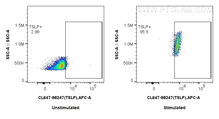 FC experiment of Human immature monocyte-derived dendritic cells using CL647-98247 Flow cytometry (FC) experiment of Human immature monocyte-derived dendritic cells using CoraLite® Plus 647 Anti-Human TSLP Rabbit Recombin (CL647-98247)