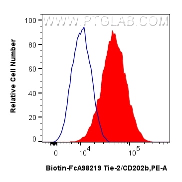 FC experiment of bEnd.3 using Biotin-FcA98219 Flow cytometry (FC) experiment of bEnd.3 cells using FcZero-rAb® Biotin Anti-Mouse Tie-2/CD202b Rabbit (Biotin-FcA98219)