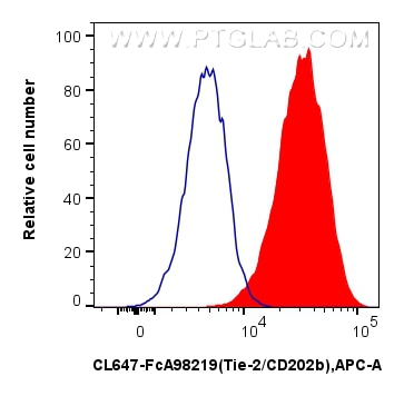 Flow cytometry (FC) experiment of bEnd.3 cells using FcZero-rAb® CoraLite® Plus 647 Anti-Mouse Tie-2/CD (CL647-FcA98219)