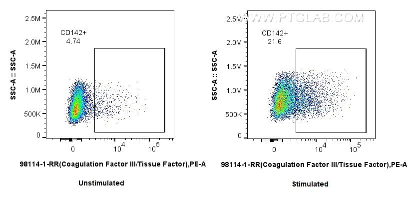 Flow cytometry (FC) experiment of RAW 264.7 cells using Anti-Mouse Tissue Factor/CD142 Rabbit Recombinant  (98114-1-RR)