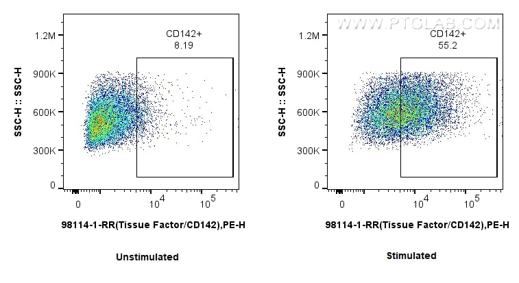 1x10^6 untreated or LPS-treated RAW 264.7 cells were surface stained with 0.25 ug Anti-Mouse Tissue Factor/CD142 Rabbit RecAb (98114-1-RR, Clone: 240875G1) and PE-Conjugated Goat Anti-Rabbit IgG(H+L). Cells were not fixed. Flow cytometry (FC) experiment of RAW 264.7 cells using Anti-Mouse Tissue Factor/CD142 Rabbit Recombinant (98114-1-RR)