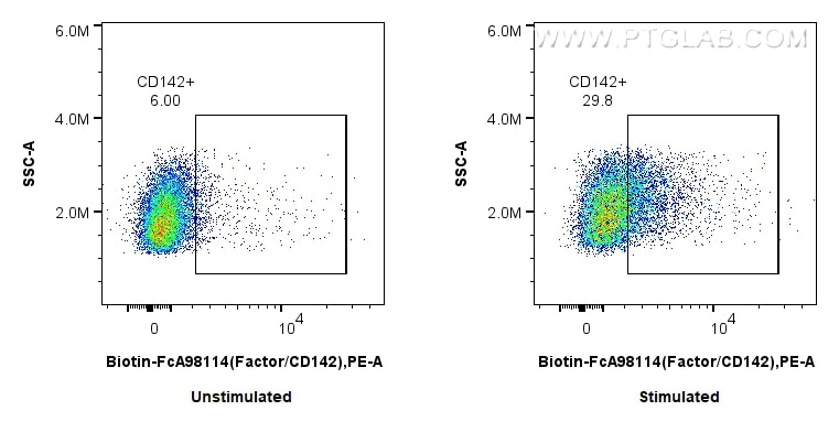 Flow cytometry (FC) experiment of RAW 264.7 cells using FcZero-rAb® Biotin Anti-Mouse Tissue Factor/CD142  (Biotin-FcA98114)