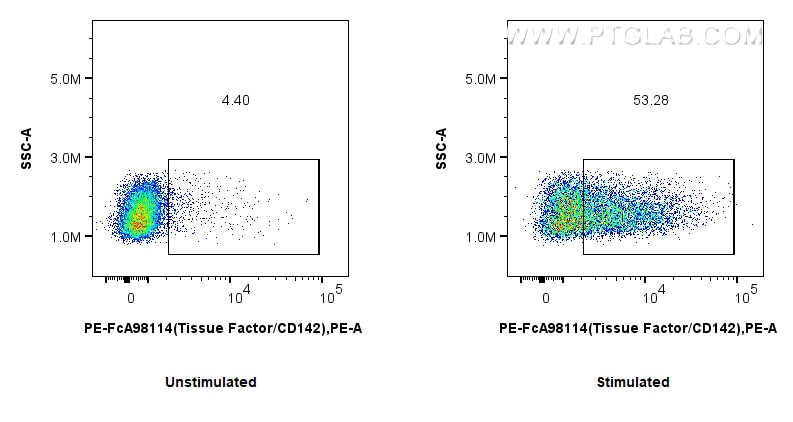 1x10^6 untreated or LPS-treated RAW 264.7 cells were surface stained with 0.1 ug PE Anti-Mouse Tissue Factor/CD142 Rabbit RecAb (PE-FcA98114, Clone: 240875G1). Cells were not fixed. Flow cytometry (FC) experiment of RAW 264.7 cells using FcZero-rAb™ PE Anti-Mouse Tissue Factor/CD142 Rabb (PE-FcA98114)